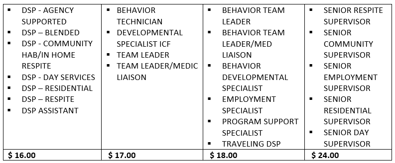 Wage increase